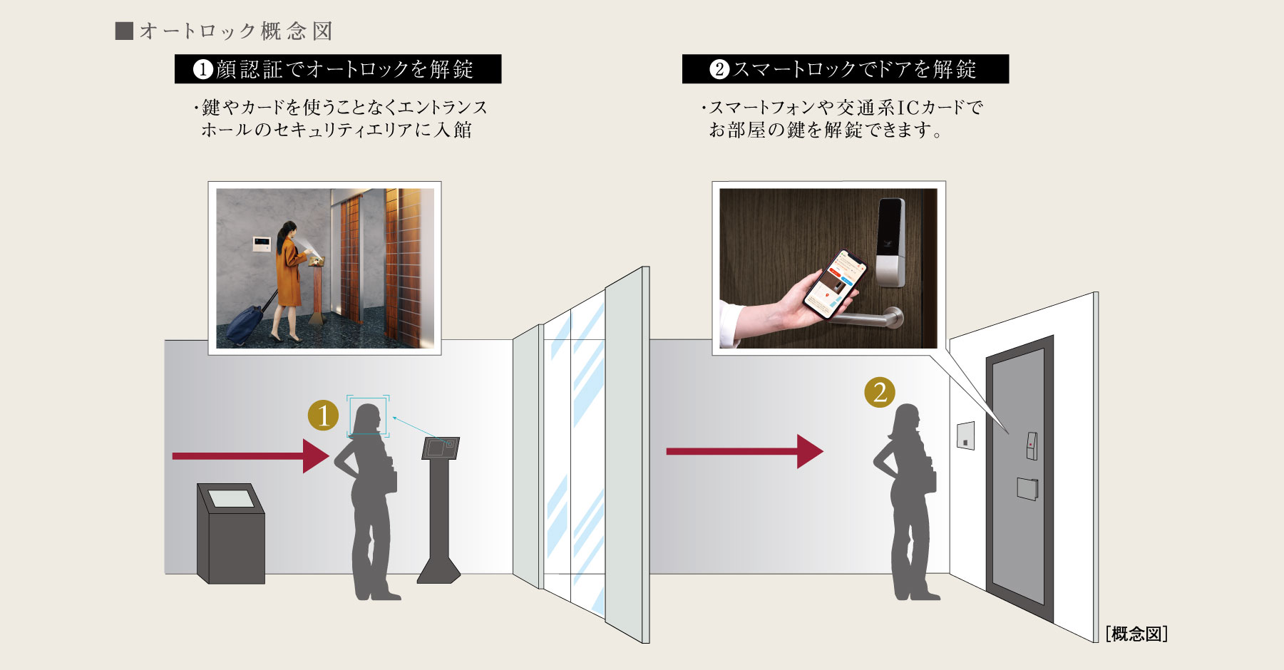 セキュリティ概念図