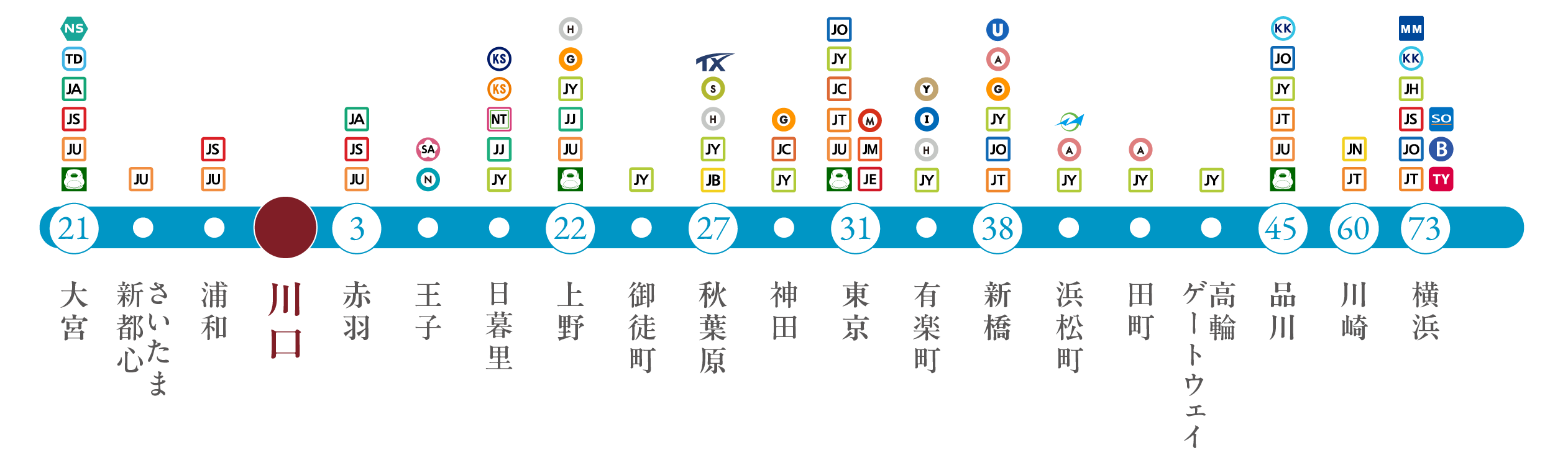 JR京浜東北・根岸線 路線図